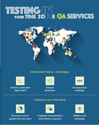 Time Zone Based Testing Worldwide Challenges Solution Growing Demands Of Any App In Multiple Countries Providing Team Challenges Software Testing Any App
