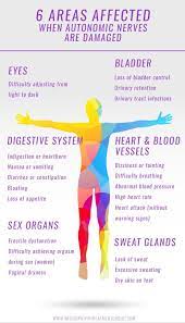 10 Things You Need To Know About Peripheral Neuropathy Diabetic Neuropathy Neuropathy Treatment Peripheral Neuropathy