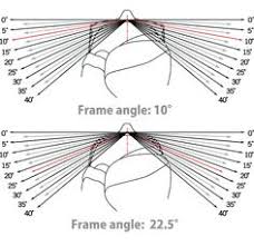 14 Best Lens Technology Images Lens Technology Optician