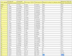 Determining How Much Current I Can Actually Run Through My