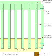 We did not find results for: Construction D Un Garde Corps Ou Garde Fou En Bois