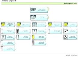 Organizational Chart Template Excel 2013