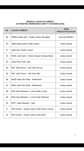 0.45 pada tahun 1990 kepada 0.82 pada tahun 1998 dengan peningkatan sebanyak 82.2%. Mudah Je Jangan Langgar Peraturan Dan Rayuan Saman Pdrm Facebook
