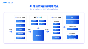 分布式Multi Agent 安全高可用探索与实践