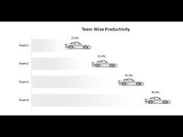 Animated Car Chart In Excel