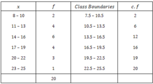 Median — mediān, ein aus dem lat. Median Statistics Videos Concepts And Methods With Examples