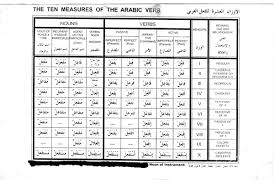 Arabic Verb Pattern Chart Www Bedowntowndaytona Com
