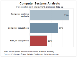Technology Trends 3 Top It Jobs With A Bright Future