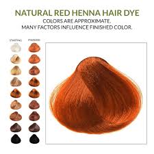 Henna treatment for natural hair is a process that depends on what product you buy, how you do the mixing and the time it takes before rinsing it out. 12 Of The Best Natural Hair Dyes To Cover Grays