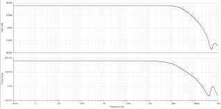 Inverting Op Amps Phase Shifts And Instabilities Oh My