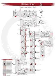 View all the belt levels you can achieve in shotokan karate and see the kata needed for the next belt level. Poster Heian Nidan Ausrustung Fur Karate