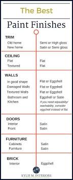 The Best Paint Finish For Walls Ceilings Trims Doors And More Painting Trim Cool Paintings Paint Finishes