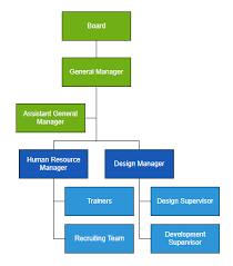 create organizational charts in javascript syncfusion blogs