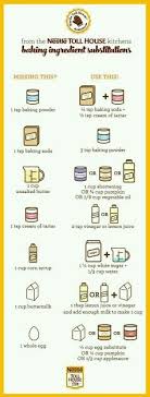Pin By Anita Irvine On Note To Self Need To Make Buttermilk Recipes Baking Tips Baking Substitutes