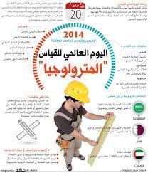 المركز الوطني للقياس والتقويم هو مركز وطني سعودي يقوم بإجراء اختبارات موحدة لقياس التحصيل العلمي للطلاب والطالبات المتقدمين للدراسة الجامعيّة، تأسس في 1421هـ 2000م. 20 Ù…Ø§ÙŠÙˆ Ø§Ù„ÙŠÙˆÙ… Ø§Ù„Ø¹Ø§Ù„Ù…ÙŠ Ù„Ù„Ù‚ÙŠØ§Ø³ Ø§Ù„Ù…ØªØ±ÙˆÙ„ÙˆØ¬ÙŠØ§ ØµØ­ÙŠÙØ© Ù…ÙƒØ©