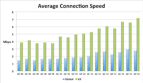 How Fast Are We Going Now High Performance Web Sites
