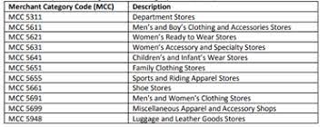 The descriptions can differ slightly between payment. What Are Mcc Codes And Why Are They So Important Singsaver
