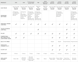 Vitamix Reviews Comparison Williams Sonoma Williams Sonoma