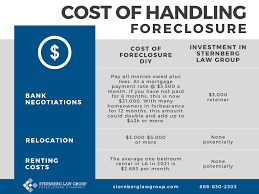 They change the term of your loan so that you can make the monthly payments. City Of Riverside Increased Foreclosures Affordable Foreclosure Attorney