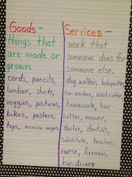 Pin By Melissa Oliver Stimson On Stuff I Made Classroom Projects Kindergarten Social Studies Social Studies Centers Teaching Social Studies