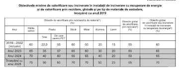 Al institutului naţional de cercetare dezvoltare. Noutatile Legislative Aduse De Oug 50 2019