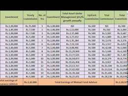 Detailed salary report based on location, education, experience, gender, age etc. Life Insurance Agent Salary Youtube