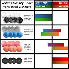 34 Perspicuous Denisty Chart