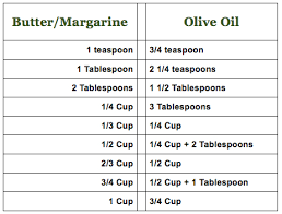 Tip Of The Day Switch To Olive Oil The Nibble Blog