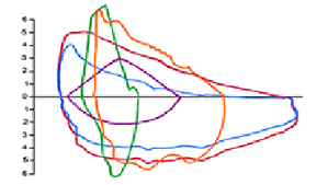 Caring for respiratory patients and communicating with medical teams requires strong interpersonal, collaborative, and technical skills. Rtevo