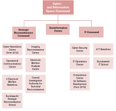 The Cyber And Information Space A New Formation In The