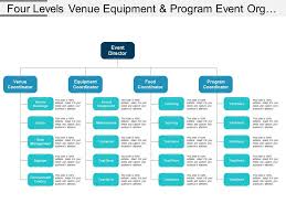 Four Levels Venue Equipment And Program Event Org Chart