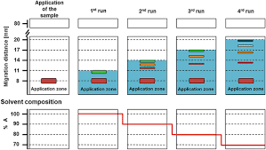 390 din 23 mai2016, prevzute n anexa care face parteintegrant din prezenta hotrre. Coupling Of In Vitro Bioassays With Planar Chromatography In Effect Directed Analysis Springerlink