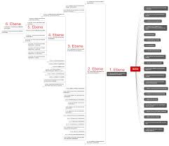 Beratervertrag kostenlos download pdf : Gmdn Umdns Imd Cnd Codes Voraussetzung Fur Zulassung Video