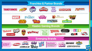 Hasbro's wholly owned toy franchises and toy production from licensing partners (most notably disney, which taps hasbro for its star wars and marvel brands) carried the day in q2. Has Hasbro Entered Value Territory Nasdaq Has Seeking Alpha