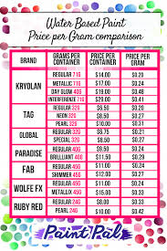 Water Based Paint Price Comparison Mehron Fab Kryolan