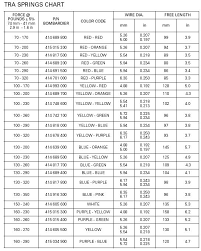 Polaris Torsion Spring Chart Best Picture Of Chart