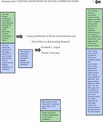 30 Samples Of Apa Format In 2020 With Images College Application Essay Writing Writing Services