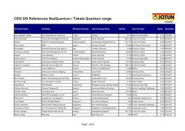 (sendirian berhad) sdn bhd malaysia company is the one that can be easily started by foreign owners in malaysia. Cdo Dd References Seaquantum Takata Quantum Range