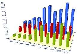 Data Mining Survivor Contents Understanding Data