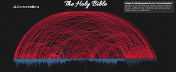 An Incredible Interactive Chart Of Biblical Contradictions
