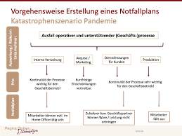 Meanings of telefonliste with other terms in english german dictionary : Notfallplan Im Unternehmen Bei Pandemie Coronavirus Muster Beziehbar Datenbeschutzerin Regina Stoiber