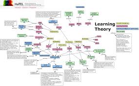 Learning Theory V2 What Are The Established Learning