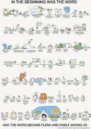 Old Testament Timeline Printable Bible Timeline Bible Teachings Sunday School
