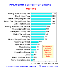 nutrition charts for indian food fitjog com