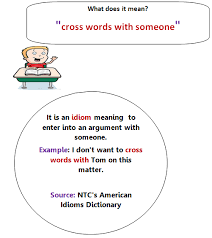 The Meaning Of The Idiom Cross Words With Someone Idioms Idiom Dictionary American Idioms