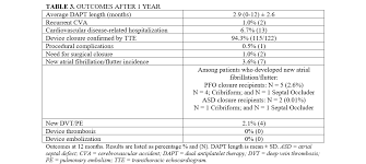 Image result for Platelet Function Closure Time
