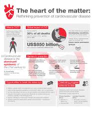 Just A Matter Of The Heart Http Oxidativestressfree Org What Is Cvd Re Pin And Help Prevent Heart Disease Cardiovascular Disease Prevention Disease