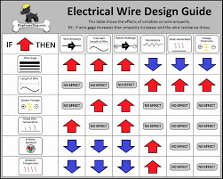 Bright Speaker Wire Guage Chart Wire Awg Chart For Amp