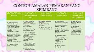 Inilah sebabnya pakar bercakap tentang penurunan berat badan dari segi pemakanan dan senaman. Amalan Pemakanan Remaja