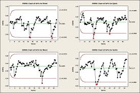 When Should Nhl Goalies Get Pulled